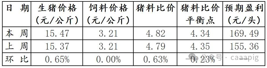 开端：空洞国度统计局网站、中国畜牧业协会猪业分会等